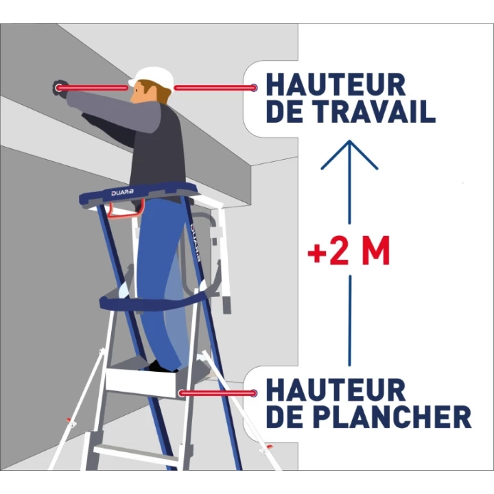hauteur-plancher-travail-pirl-duarib