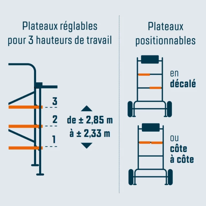 &Eacute;chafaudage de Jardin - BRICO - TUBESCA-COMABI - Modulable